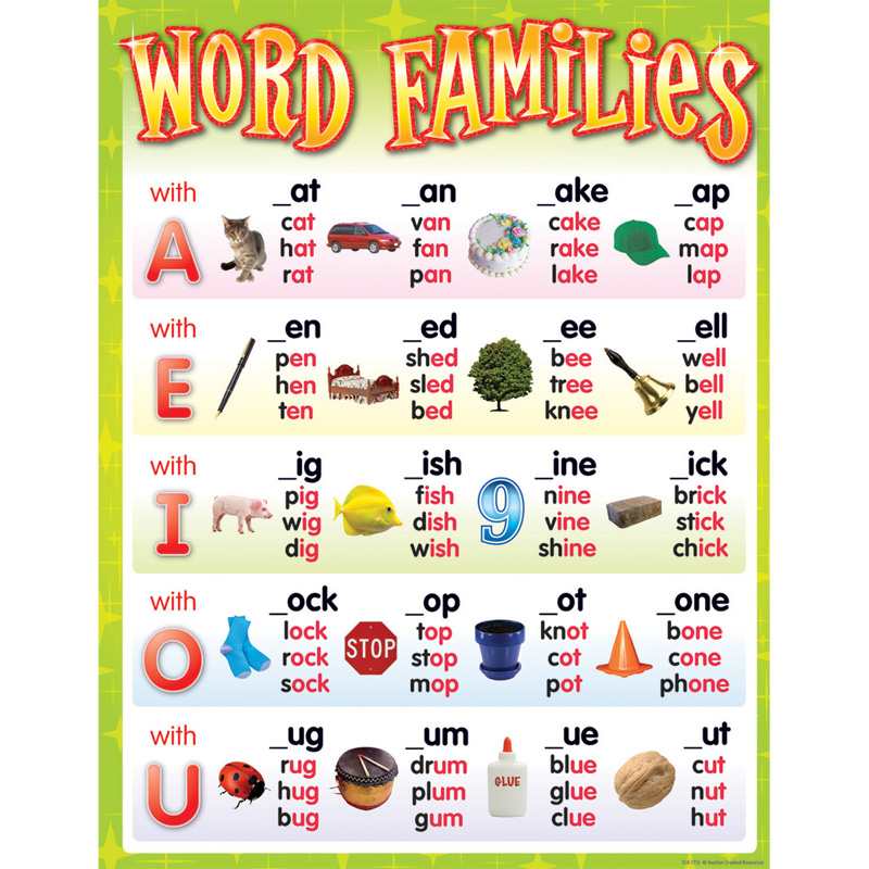 Word Families Chart