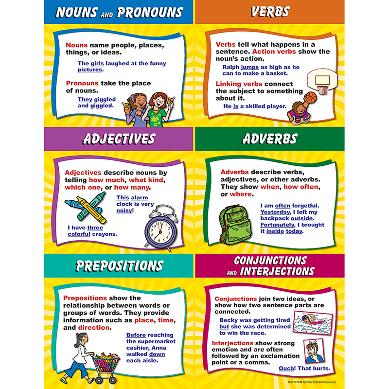 Parts Of Speech Chart