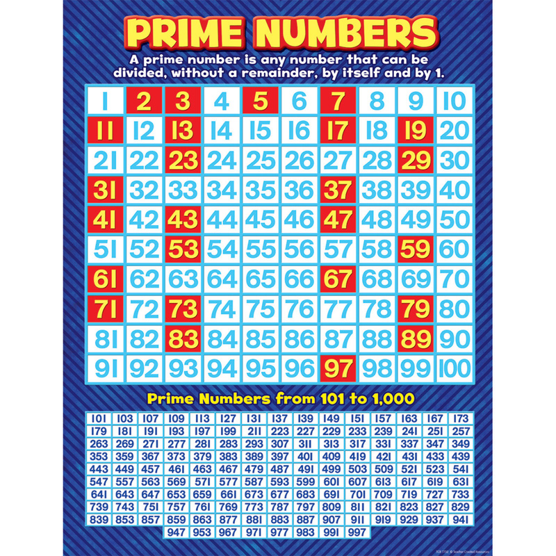 Prime Numbers Chart