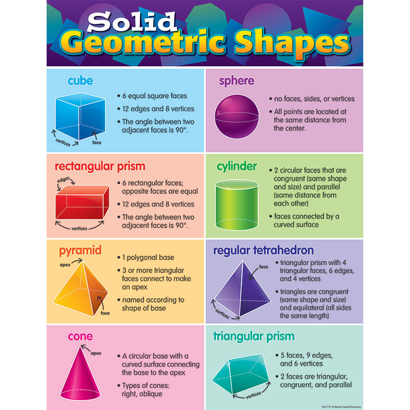 Solid Geometric Shapes Chart