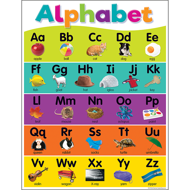 Colorful Alphabet Chart