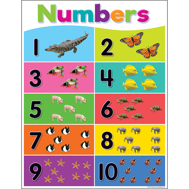 Colorful Numbers 1-10 Chart