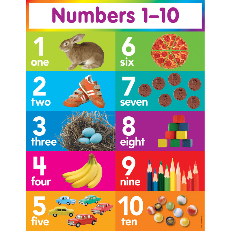 Numbers 1-10 Chart