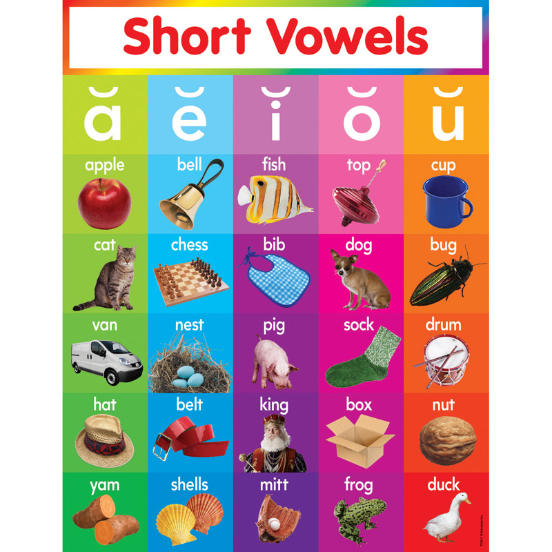 Short Vowels Chart