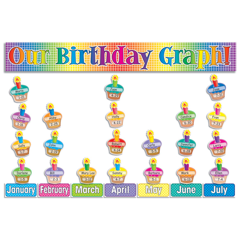 Bb Set Our Birthday Graph 32