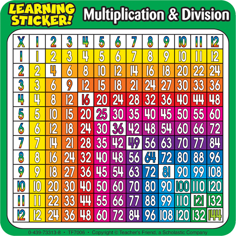 Multiplication-Division 4in